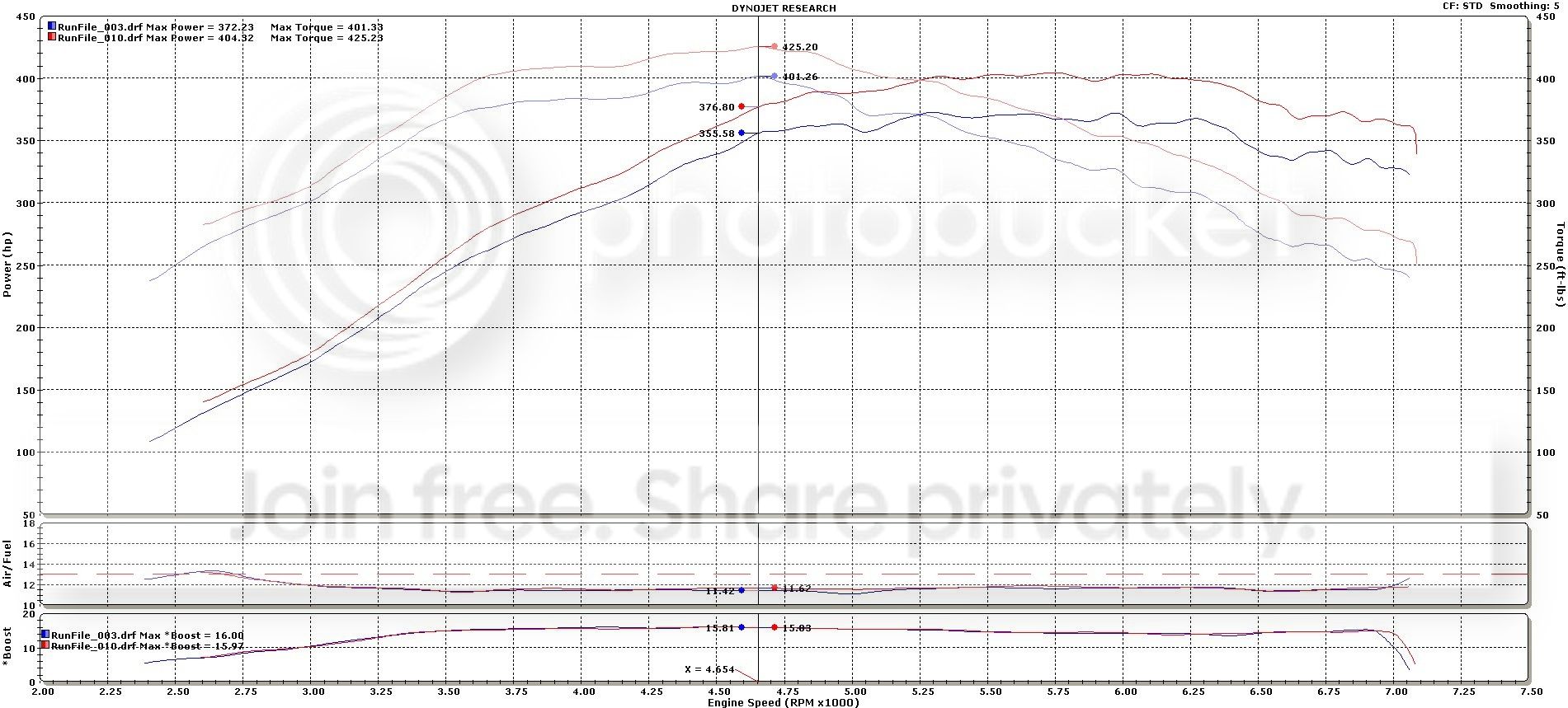  photo Run 3 before cam gear tuning then final run 10.jpg
